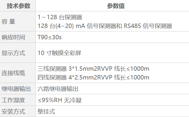 QB6000可燃气体报警控制器