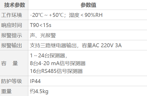 QB2000气体报警控制器
