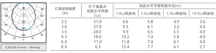 N-ZFJC-E12W-EX8231集中电源集中控制型消防应急照明灯具
