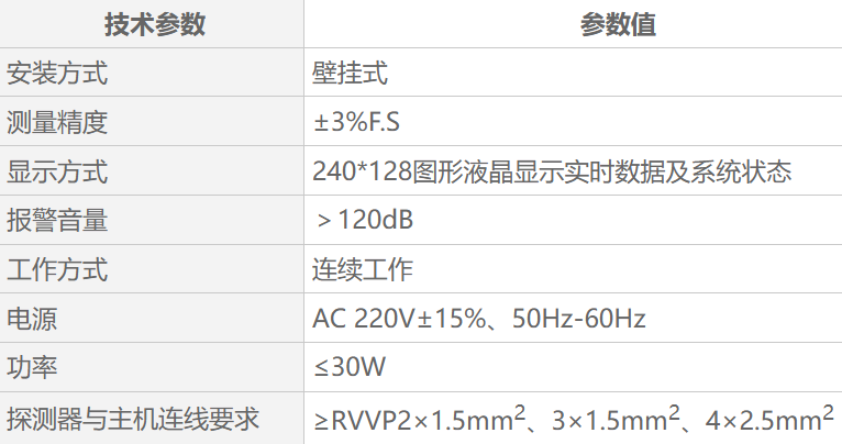 QB2100可燃气体报警控制器