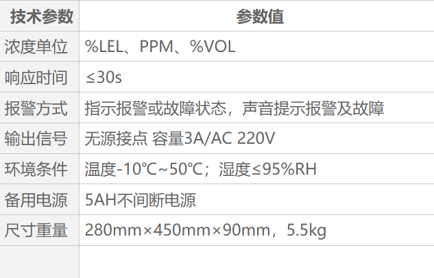 QB2100可燃气体报警控制器
