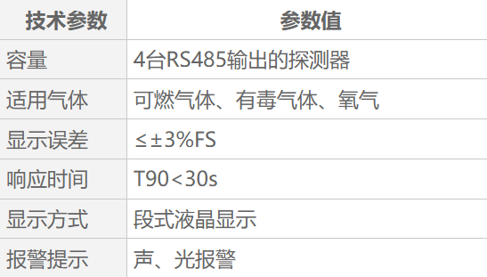QB1000可燃气体报警控制器