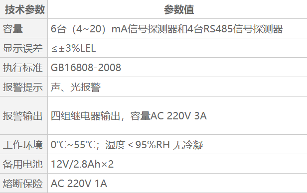 QB2000A可燃气体报警控制器