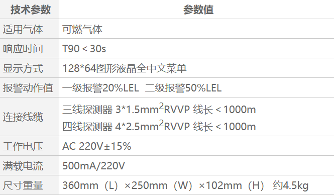 QB2000A可燃气体报警控制器