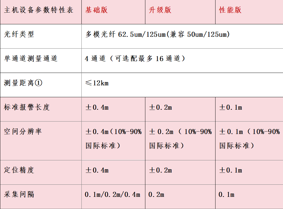 DTS-WL-10分布式光纤线型感温火灾探测器