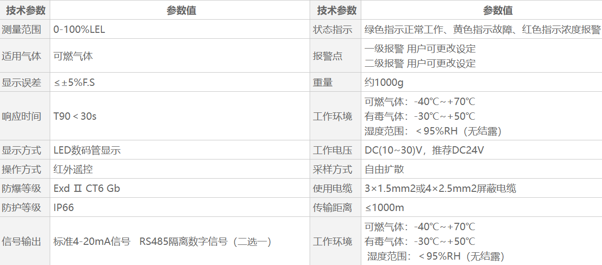 GM-QB200N工业及商业用途点型可燃气体探测器