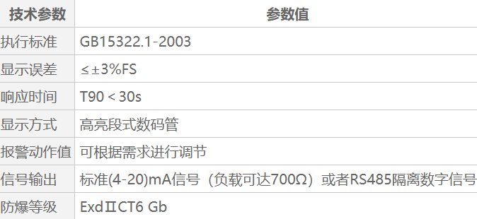 GT-QB2000N-01工业及商业用途点型可燃气体探测器