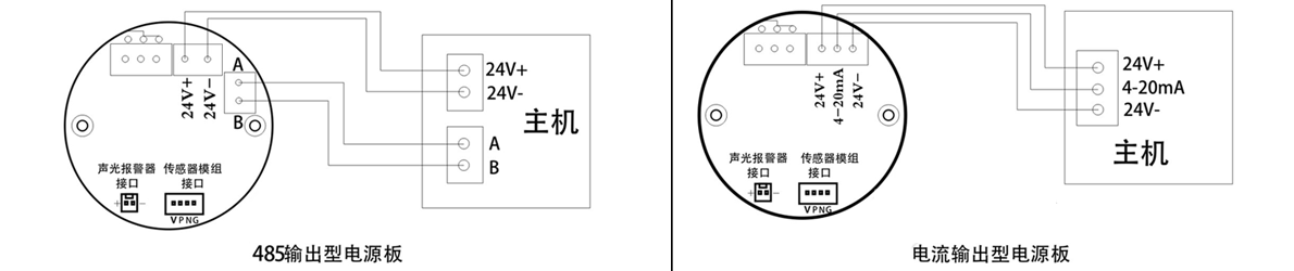 GT-QB2000N-01工业及商业用途点型可燃气体探测器