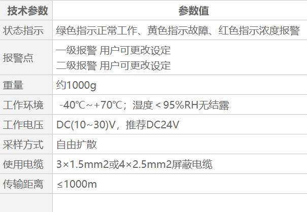 GT-QB200N-01A工业及商业用途点型可燃气体探测器