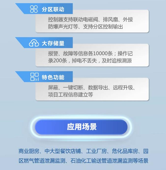 大华消防总线式可燃气体控制器应用场景