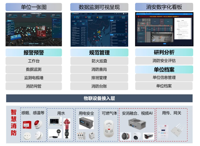 养老机构智慧消防建设