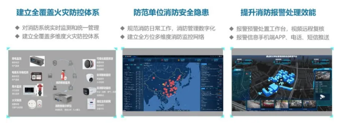 青鸟智慧消防综合管理平台