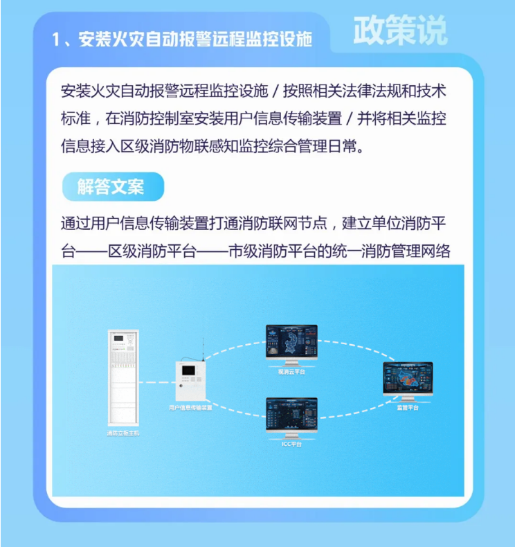 安装火灾自动报警远程监控设施