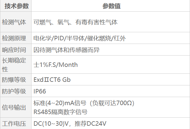GTYQ-QB300N-01A工业及商业用途点型可燃气体探测器