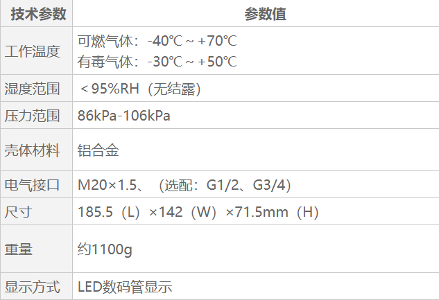 GTYQ-QB300N-01A工业及商业用途点型可燃气体探测器