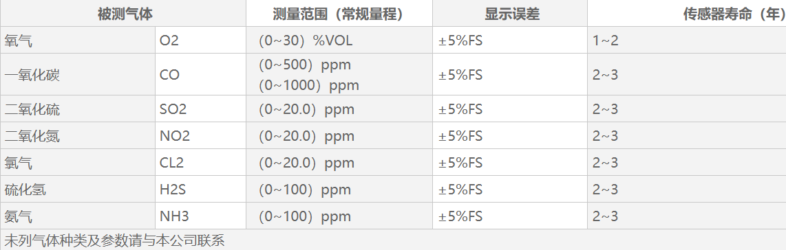 GTYQ-QB300N-01A工业及商业用途点型可燃气体探测器