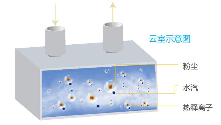 DH-HY-CCD420B吸气式感烟火灾探测器云雾式工作原理