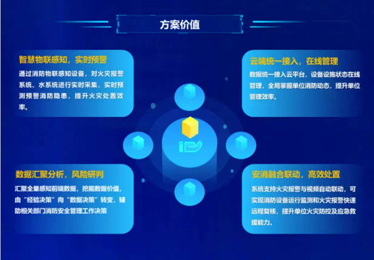 消防重点单位“三水一火”联网解决方案价值