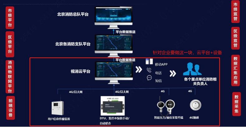 “三水一火”“三水一电”解决方案