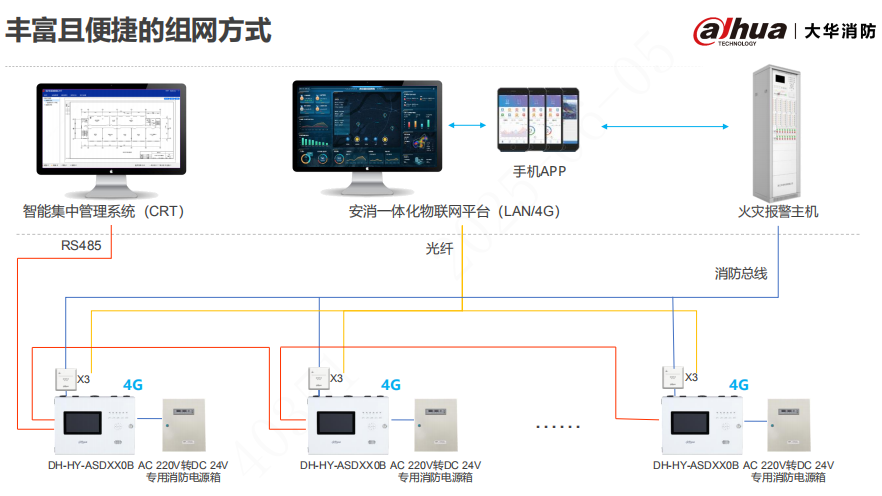 DH-HY-ASD420B吸气式感烟火灾探测器系统图