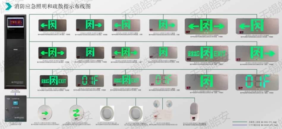 皓安消防应急照明和疏散指示系统布线图：