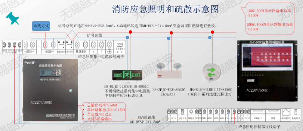皓安消防应急照明和疏散指示系统接线图