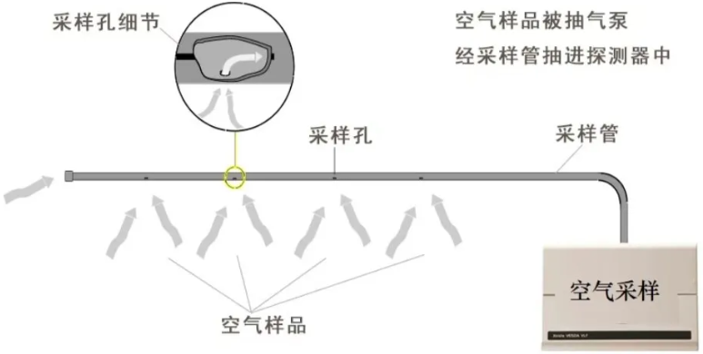 空气采样