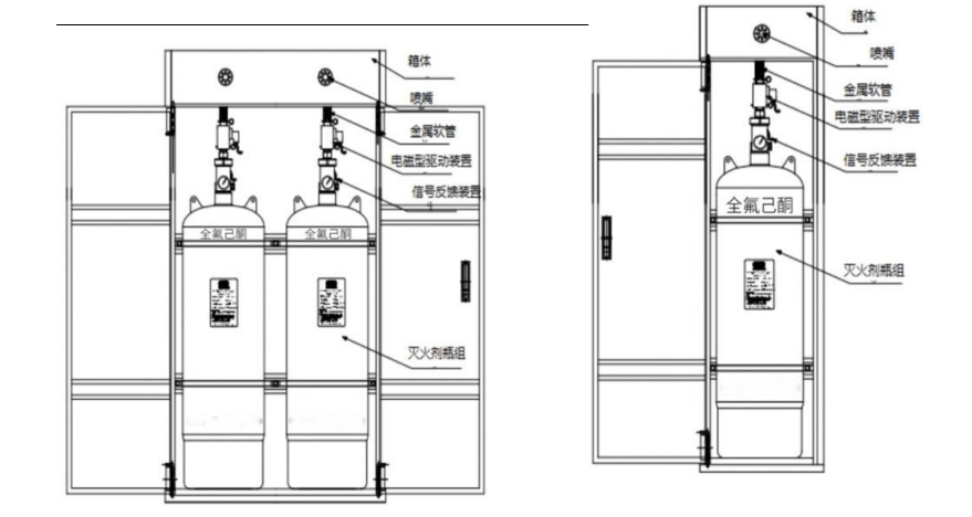 结构图