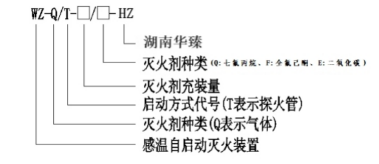 型号说明