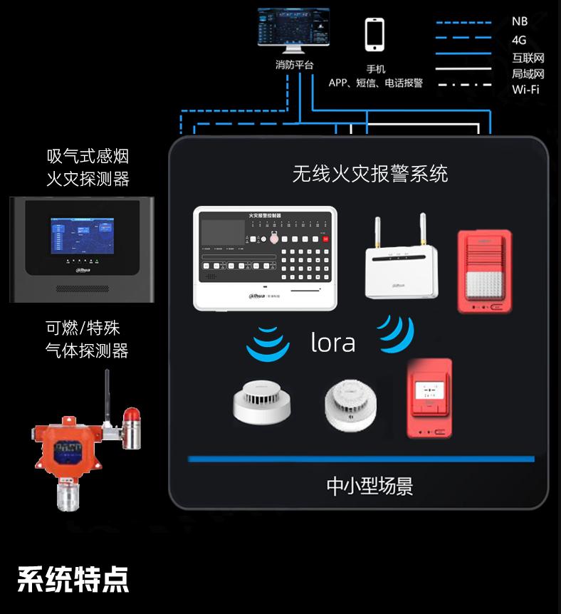 学校消防安全无线火灾报警系统解决方案系统架构