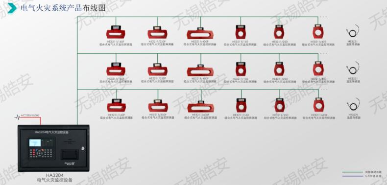 皓安电气火灾监控系统布线图