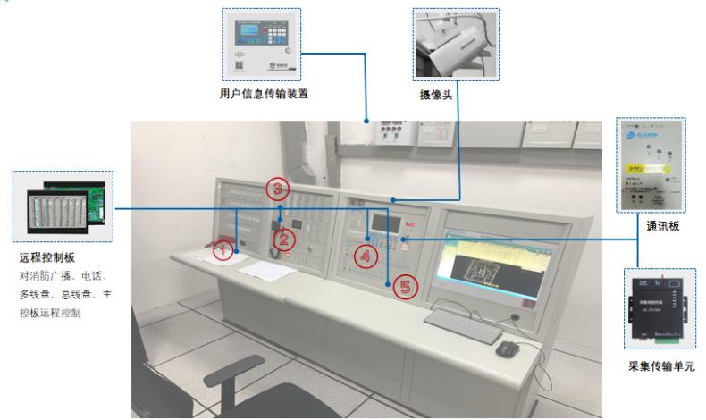 消控室单人值班解决方案（隐形控制模块）