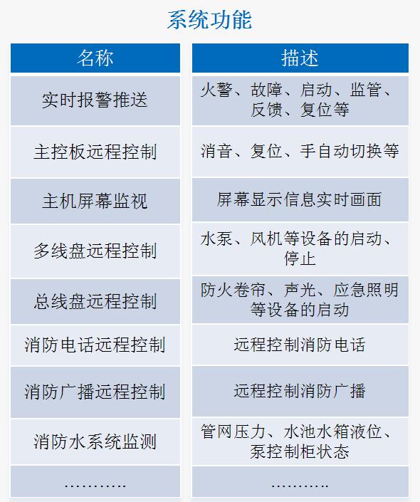 消控室单人值班系统功能