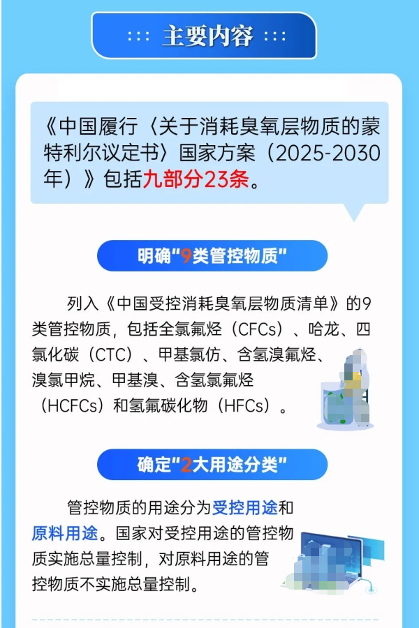 一图读懂《中国履行〈关于消耗臭氧层物质的蒙特利尔议定书〉国家方案（2025—2030年）》