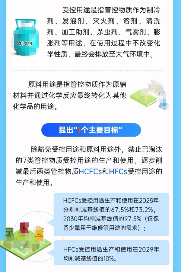 一图读懂《中国履行〈关于消耗臭氧层物质的蒙特利尔议定书〉国家方案（2025—2030年）》