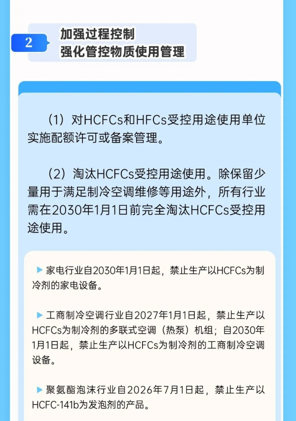 一图读懂《中国履行〈关于消耗臭氧层物质的蒙特利尔议定书〉国家方案（2025—2030年）》
