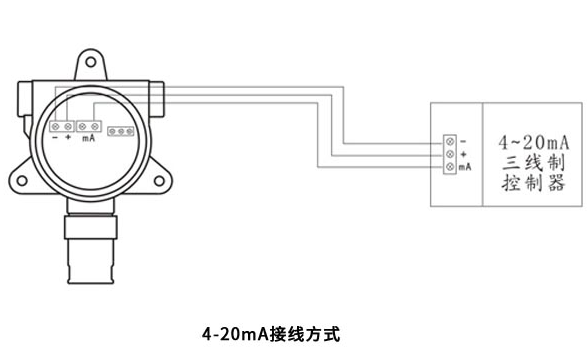 QB3000N甲烷气体探测报警器