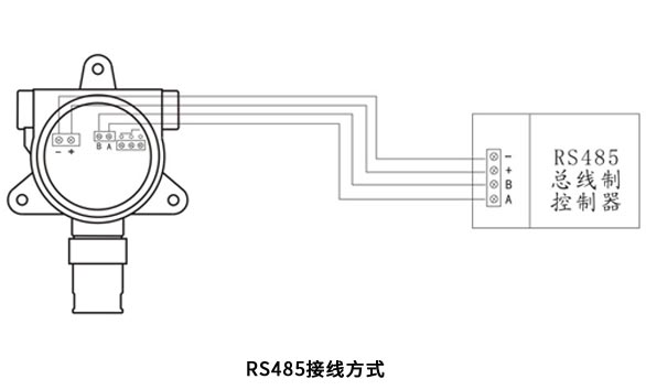 QB3000N甲烷气体探测报警器