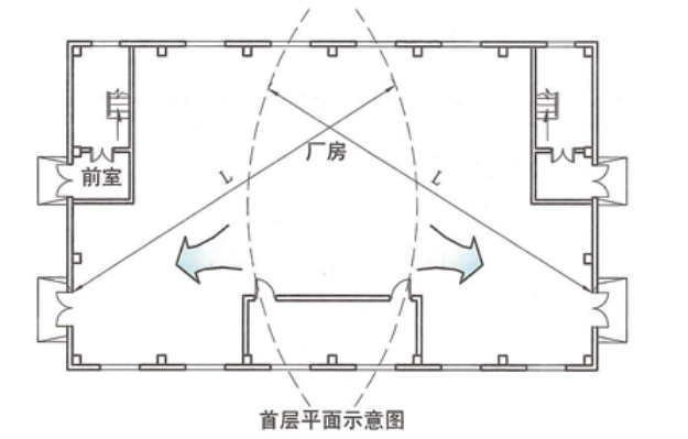 建规图示