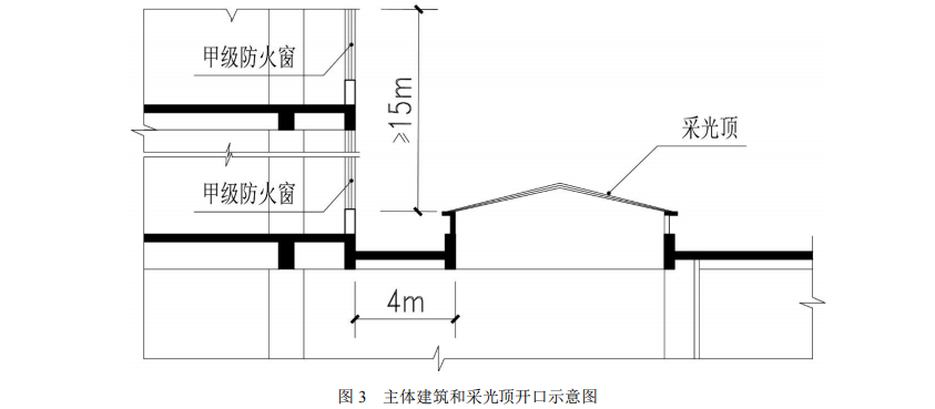 图32