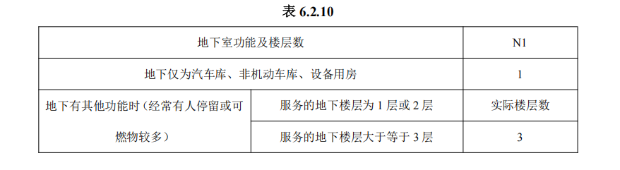 表