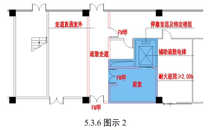 图示2