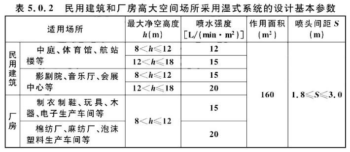 民用建筑和厂房高大空间场所采用湿式系统的设计基本参数