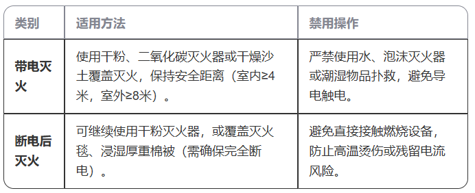 灭火器材选择.png