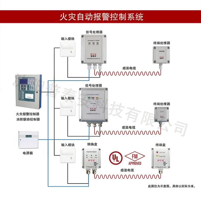 普泰安感温电缆系统图
