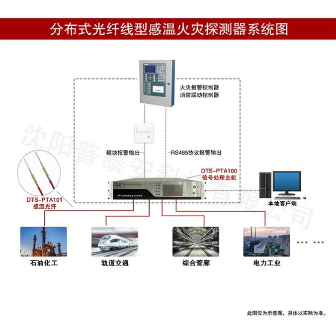 普泰安光纤测温系统图