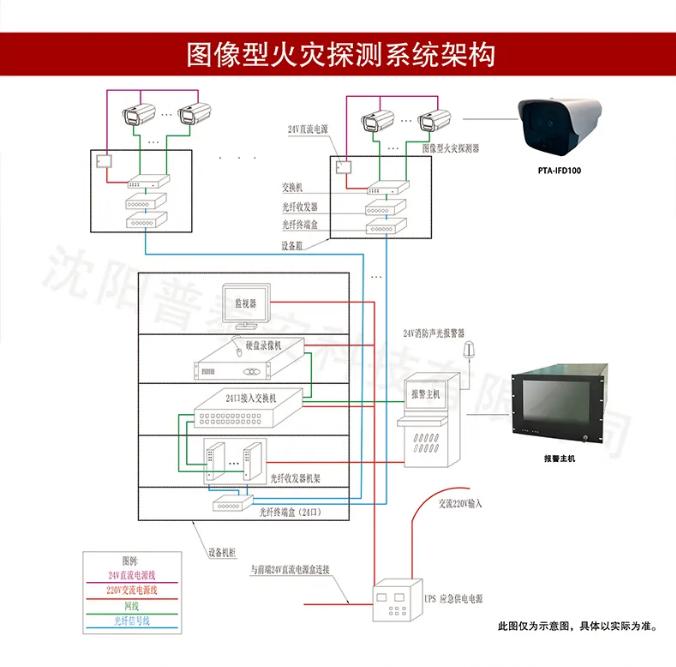 普泰安图像型火灾探测器系统图