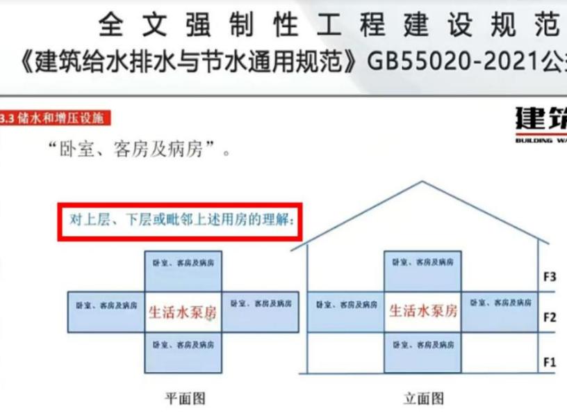 “上层、下层或毗邻上述用房”如何理解