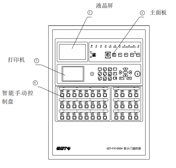 GST-FH1000H防火门监控器