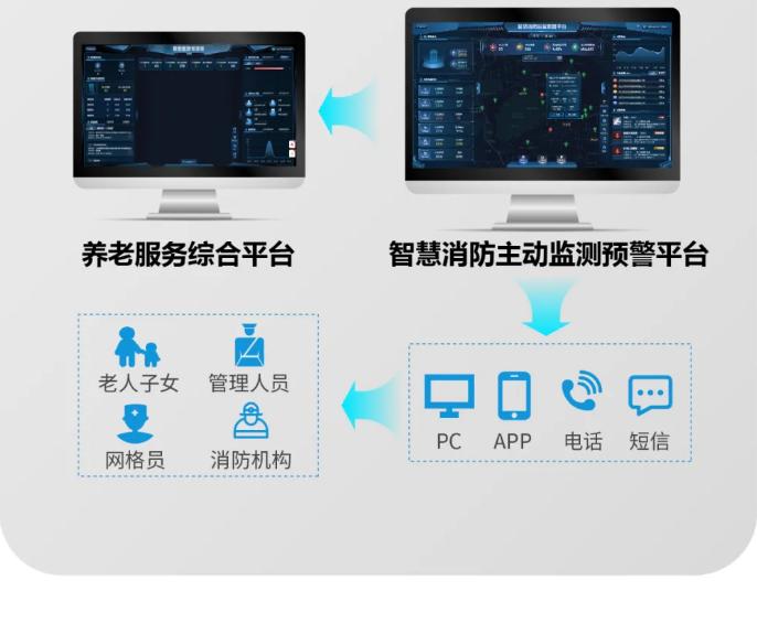 |AI赋能养老机构消防安全信息化管理有痕处置
